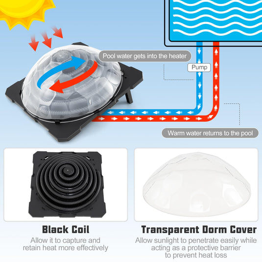 Goplus Solar Pool Heater Above Ground Inground Swimming Pool Dorm Heater with Rotatable Hose Connectors and Foldable Legs