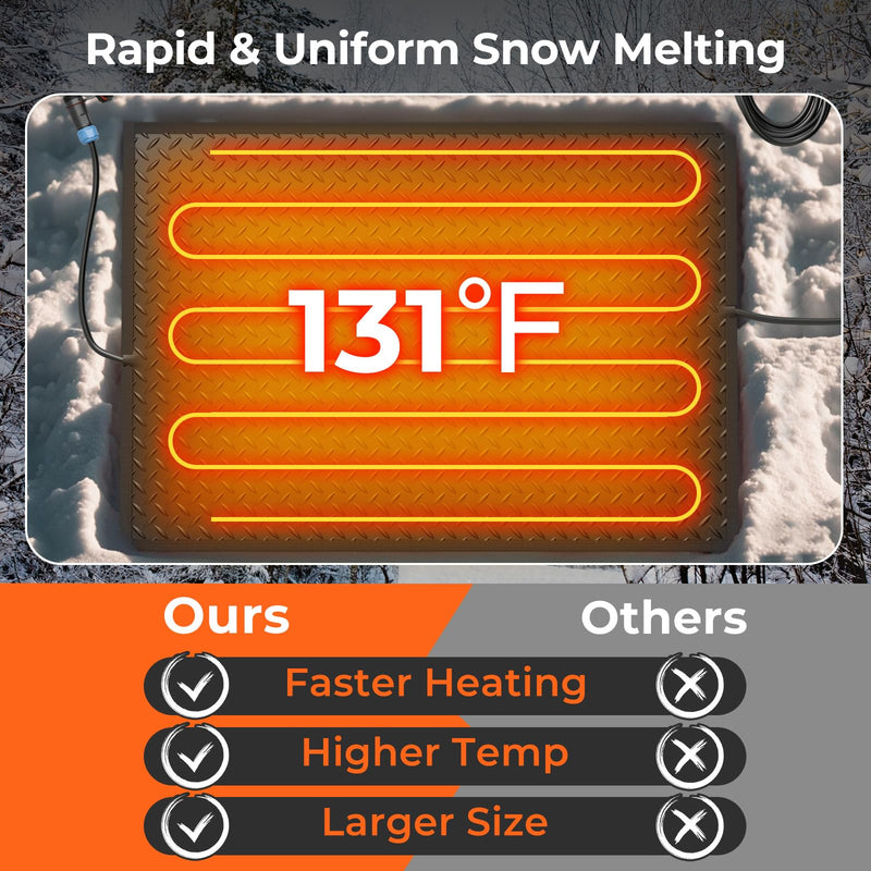 Load image into Gallery viewer, Goplus Heated Snow Melting Mat, Heated Outdoor Mat for Winter Snow Remova (20” x 30” with Power Cord + 2*Without Power Cord)