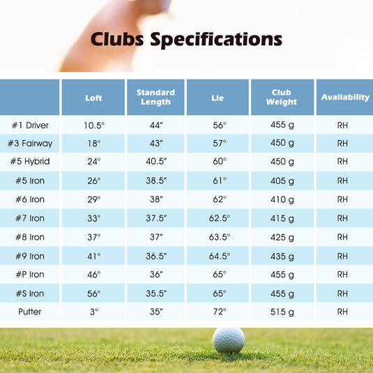 Goplus Complete Golf Club Set for Men | 12 Pieces Right Hand Golf Clubs