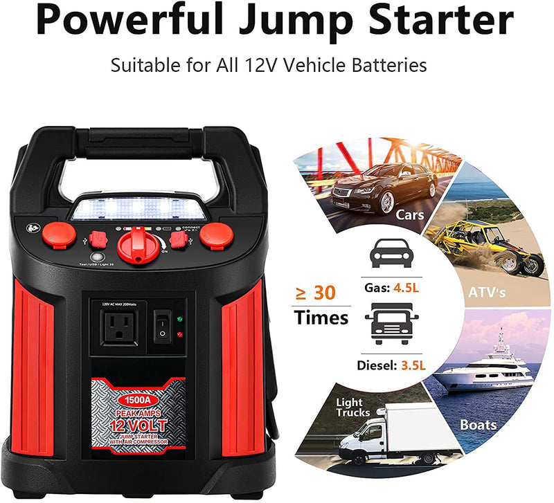 Load image into Gallery viewer, Jump Starter 1500 Peak/700 Instant Amps - GoplusUS