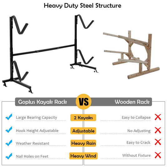 Goplus Freestanding Kayak Rack, Deluxe Heavy Duty Dual Kayak Storage Rack, Max Load 175 Lbs - GoplusUS