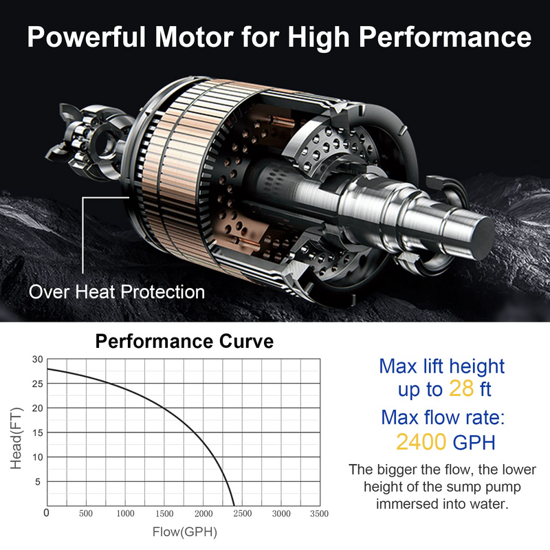 Load image into Gallery viewer, Goplus Submersible Water Pump, 1/3HP 2400GPH Sump Pump w/ 10 FT Cord & Inlet Screen - GoplusUS