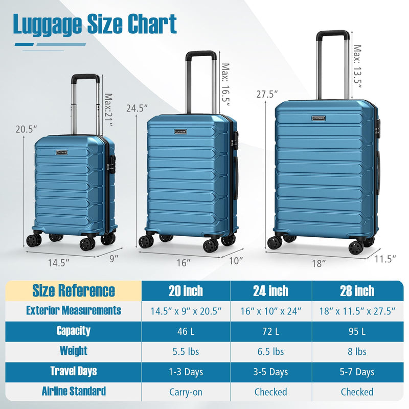 Load image into Gallery viewer, Goplus 20/24/28 Inch Lightweight Hardshell Suitcases with 360° Spinner Wheels(3 Piece Cross Stripe)
