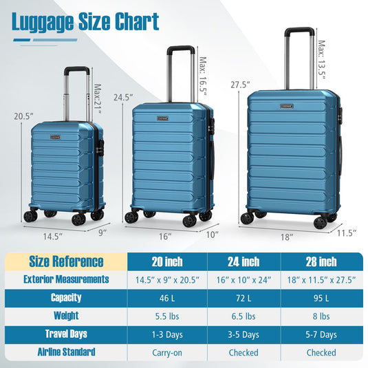 Goplus 20/24/28 Inch Lightweight Hardshell Suitcases with 360° Spinner Wheels(3 Piece Cross Stripe)