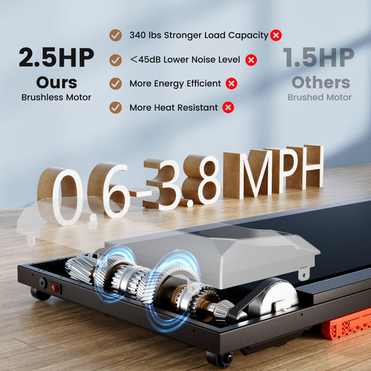 Goplus Walking Pad, 2.5HP 340LBS Capacity Under Desk Treadmill with Remote Control