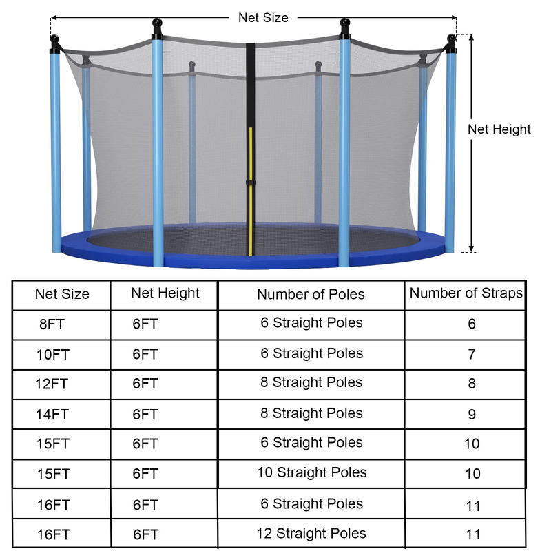 Load image into Gallery viewer, Goplus Trampoline Safety Net for 8FT 10FT 12FT 14FT 15FT 16FT Round Frame Trampoline, Weather-Resistant
