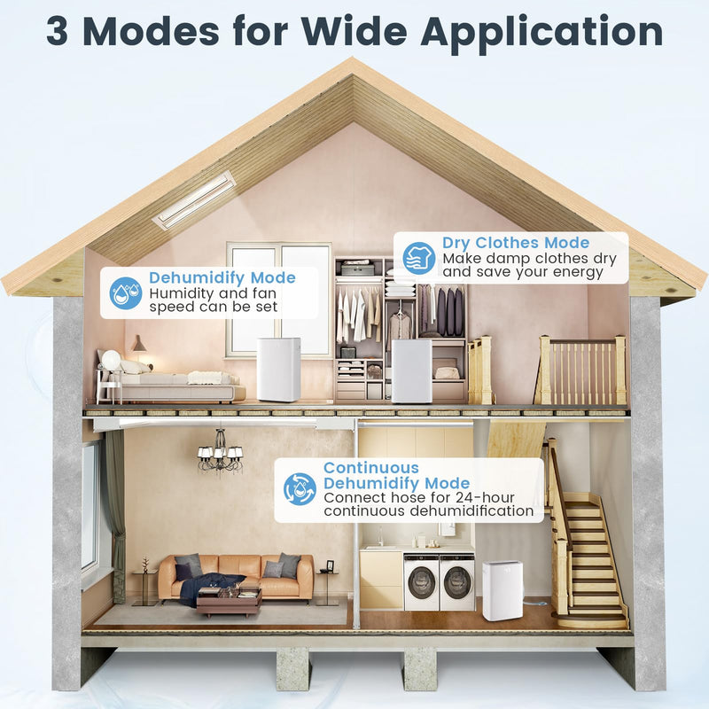 Load image into Gallery viewer, 52 Pint Dehumidifier for Basement, 4500 Sq. Ft Portable Dehumidifier w/Auto &amp; Manual Drainage

