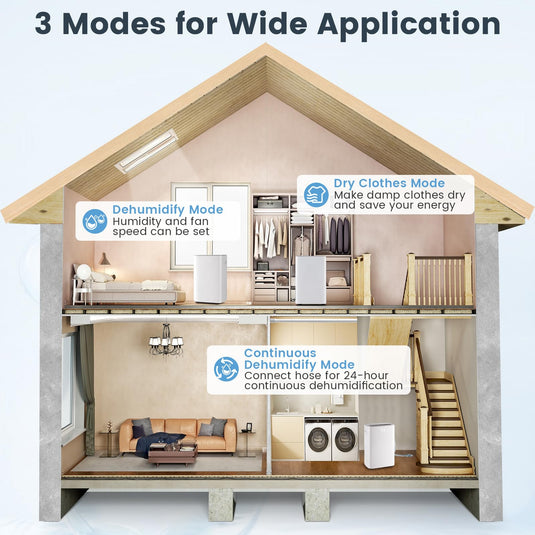 52 Pint Dehumidifier for Basement, 4500 Sq. Ft Portable Dehumidifier w/Auto & Manual Drainage