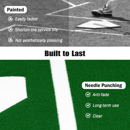 Goplus 10x3.8 ft Baseball Batting Mat with 15 mm Turf for Indoor Outdoor Training