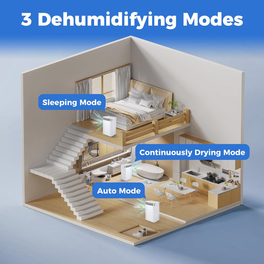 32 Pints Dehumidifier for Home, 2000 Sq.ft, Quiet Operation with 3 Modes, Drain Hose, Auto Shut Off