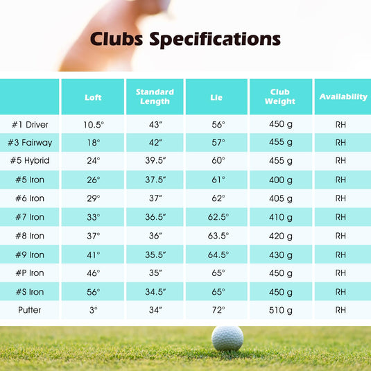Goplus Complete Golf Club Set for Women | 12 Pieces Right Hand Ladies' Golf Clubs