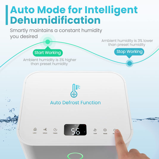 2000 Sq. Ft Dehumidifier with 3 Modes, 2 Speeds, LED Touch Control Panel, Dehumidifier for Home Office