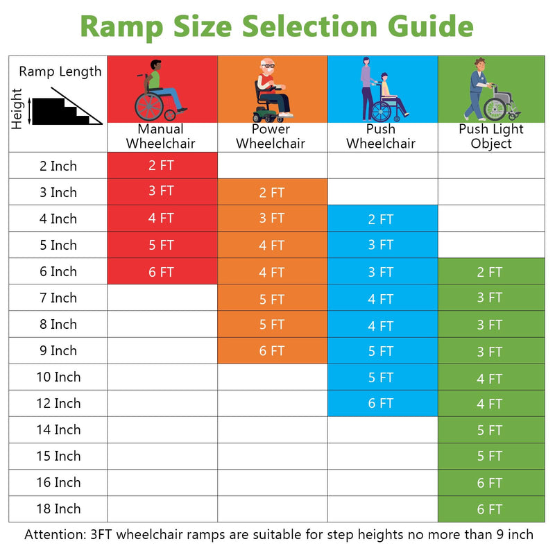 Load image into Gallery viewer, Goplus Portable Aluminum Wheelchair Ramp
