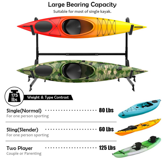 Goplus Freestanding Kayak Rack, Deluxe Heavy Duty Dual Kayak Storage Rack, Max Load 175 Lbs - GoplusUS
