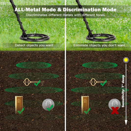 GOPLUS Metal Detector Kit for Adults, Metal Finder Treasures Seeking Tool (Black) - GoplusUS