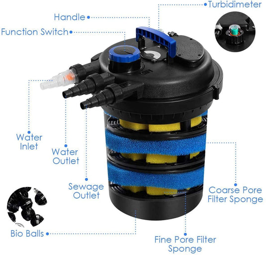 Bio Pressure Pond Filter with 13 W UV Sterilizer - GoplusUS