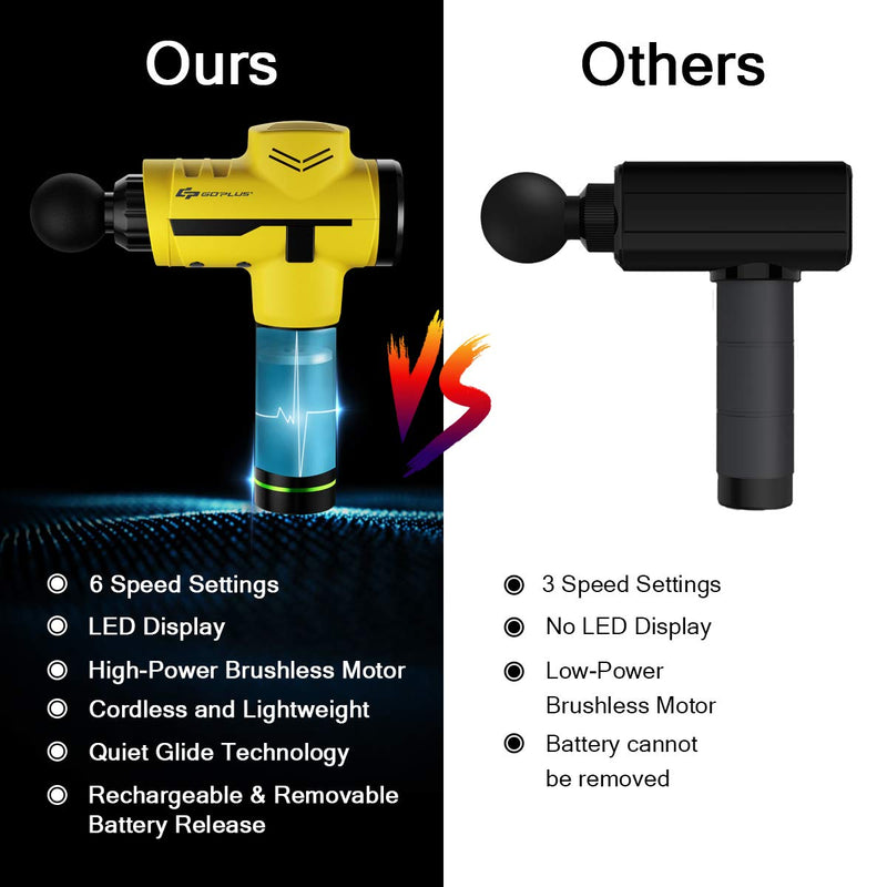 Load image into Gallery viewer, Goplus Massage Gun, Handheld Percussion Deep Tissue Massager - GoplusUS

