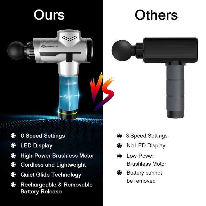 Load image into Gallery viewer, Goplus Massage Gun, Handheld Percussion Deep Tissue Massager - GoplusUS
